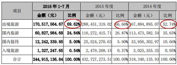 限韓令下，世界旅游包機(jī)濟(jì)州島線路的挑戰(zhàn)與國(guó)內(nèi)業(yè)務(wù)轉(zhuǎn)型