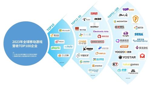 三七互娛躋身2023全球手游營收Top10 小游戲與國內旅游業務的新依仗