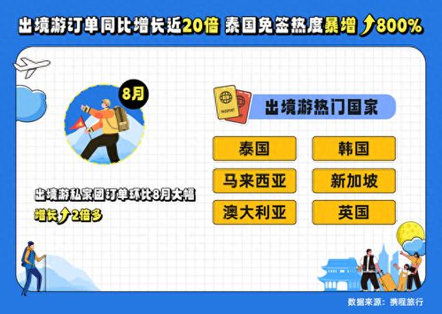 加長版黃金周前瞻 出境賞月、愛寵游引領(lǐng)新熱點，航空與國內(nèi)旅游迎復蘇