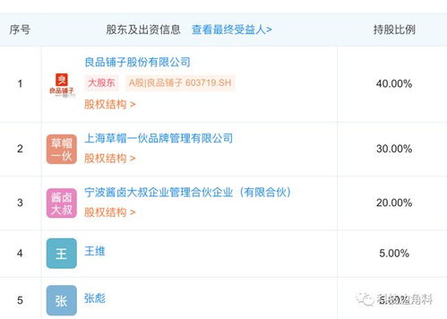 良品鋪子戰略投資醬鹵市場，攜手成立寧波醬鹵大叔食品公司