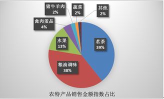京東發布電商精準扶貧年度報告 打造“互聯網+立體扶貧”體系，助力食品互聯網銷售